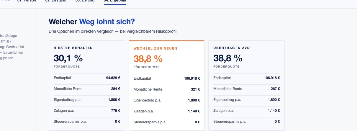 Riester-Bestand-Vergleich — drei Optionen im Direktvergleich